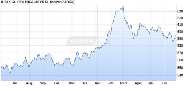 STX GL.1800 EUSA MV PR DL Chart