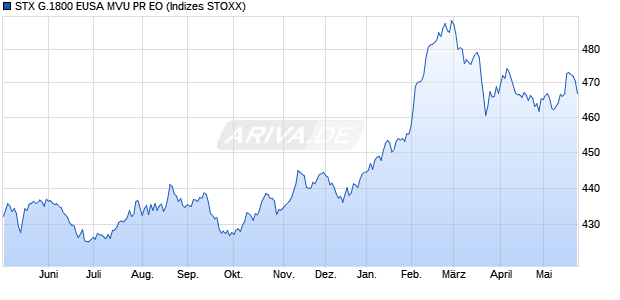 STX G.1800 EUSA MVU PR EO Chart