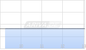 Solutiance AG Chart