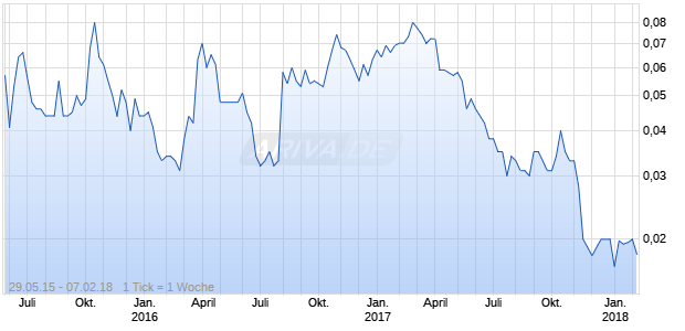 BMR Group Chart