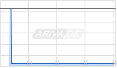 COLLIERS INTL GRP INC. SV Chart