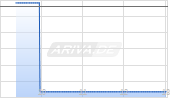 L3 Harris Technologies Inc Chart