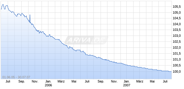 LRP           IS.416 Chart