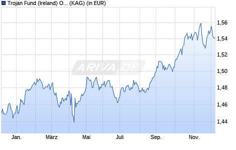 Performance des Trojan Fund (Ireland) O EUR Acc (WKN A1J4E2, ISIN IE00B6T42S66)
