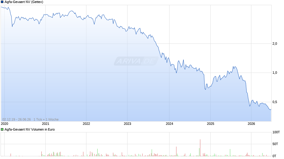Agfa-Gevaert Chart