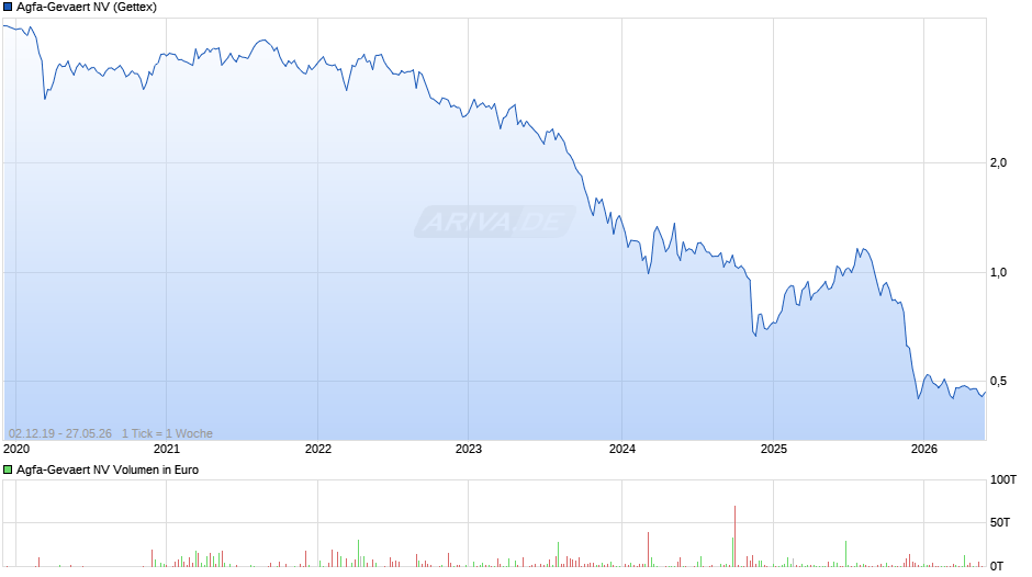 Agfa-Gevaert Chart