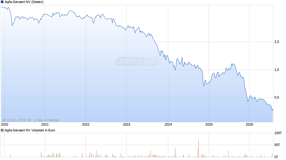 Agfa-Gevaert Chart