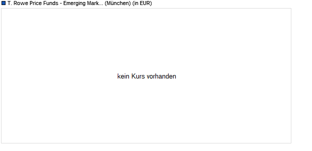 Performance des T. Rowe Price Funds - Emerging Markets Discovery Equity Fd A (WKN A14XYW, ISIN LU1244138183)