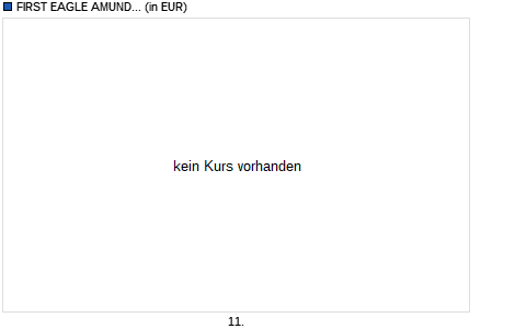 FIRST EAGLE AMUNDI INCOME BUILDER FUND - FU-QD (D) Chart