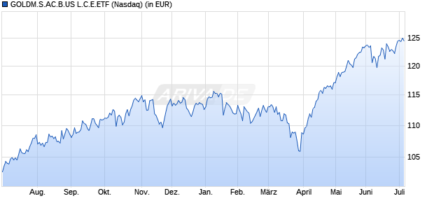 Performance des GOLDM.S.AC.B.US L.C.E.ETF (WKN A141KQ, ISIN US3814305039)