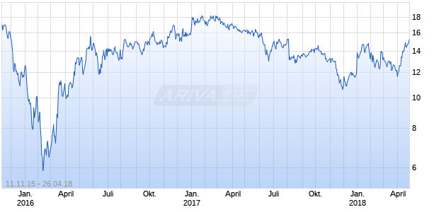 Archrock Partners Chart