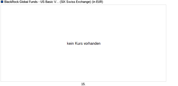 Performance des BlackRock Global Funds - US Basic Value Fund A2 USD (WKN 987135, ISIN LU0072461881)