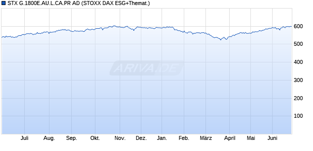STX G.1800E.AU.L.CA.PR AD Chart