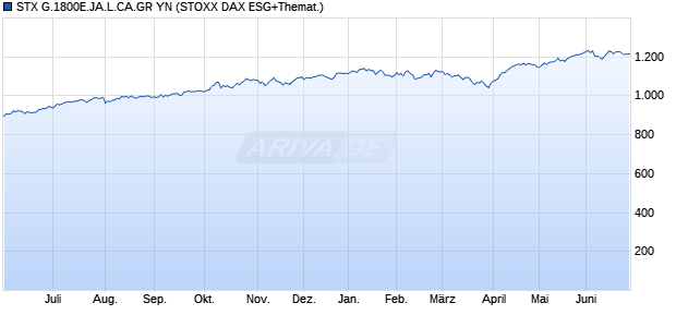 STX G.1800E.JA.L.CA.GR YN Chart