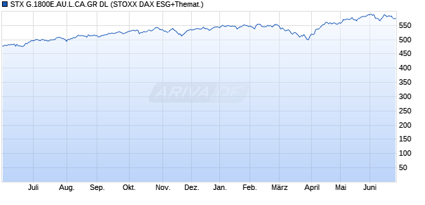 STX G.1800E.AU.L.CA.GR DL Chart