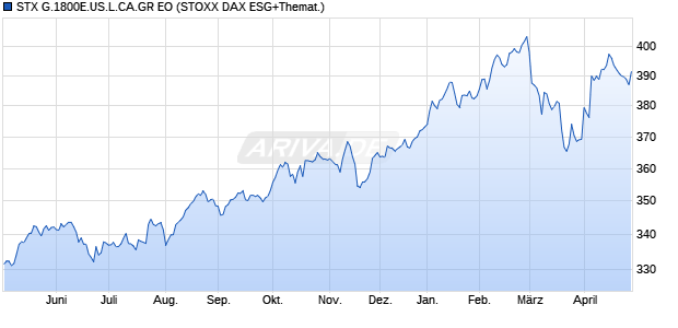 STX G.1800E.US.L.CA.GR EO Chart