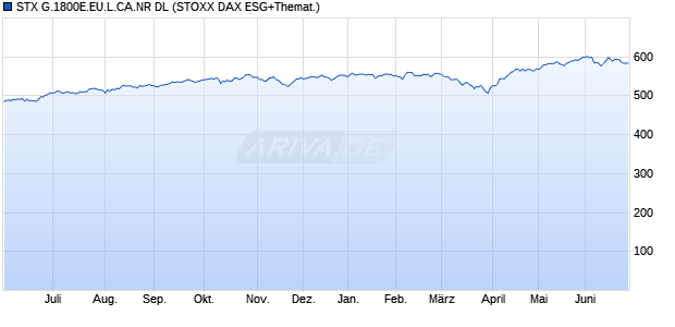 STX G.1800E.EU.L.CA.NR DL Chart