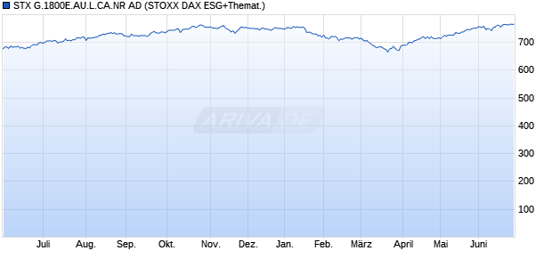 STX G.1800E.AU.L.CA.NR AD Chart