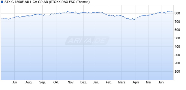 STX G.1800E.AU.L.CA.GR AD Chart