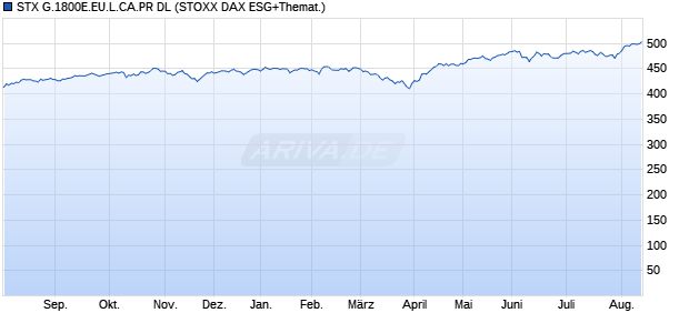 STX G.1800E.EU.L.CA.PR DL Chart