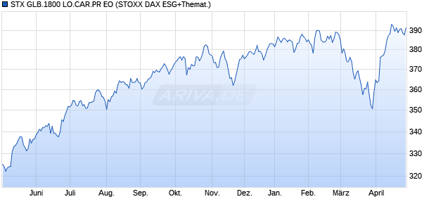 STX GLB.1800 LO.CAR.PR EO Chart