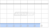 11 Bit Studios SA Chart