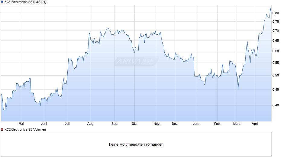 KCE Electronics Chart