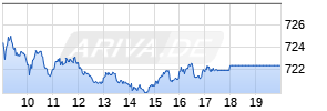 IST.EUR.600 R.-ES.GRC.50 Chart