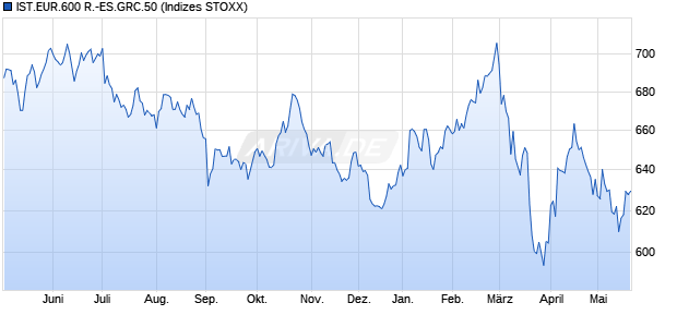 IST.EUR.600 R.-ES.GRC.50 Chart
