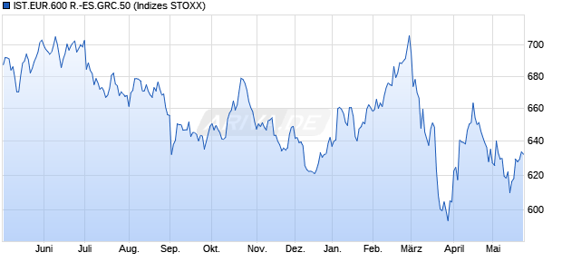 IST.EUR.600 R.-ES.GRC.50 Chart