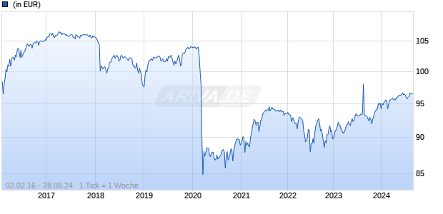 ALPHAMA PREMIUM PLUS (APP) (VT) Chart