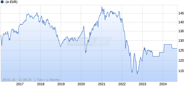 Edmond de Rothschild Fund Europe Convertibles K EUR Chart