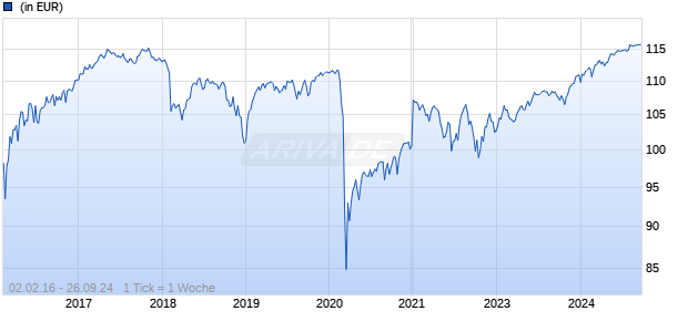 ALPHAMA ASSET ALLOCATION (AAA) (VT) Chart
