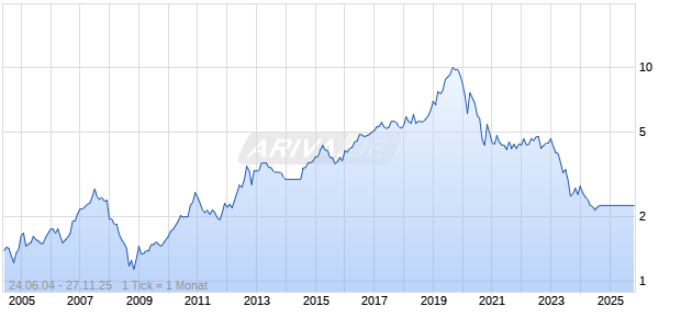 ElectricityGenerating Chart