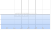 Strikepoint Gold Inc Chart