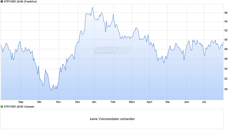 STRYKER 16/46 Chart