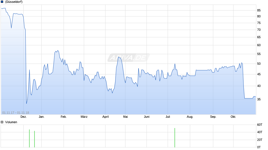 Steinhoff International Holdings N.V. 25094823