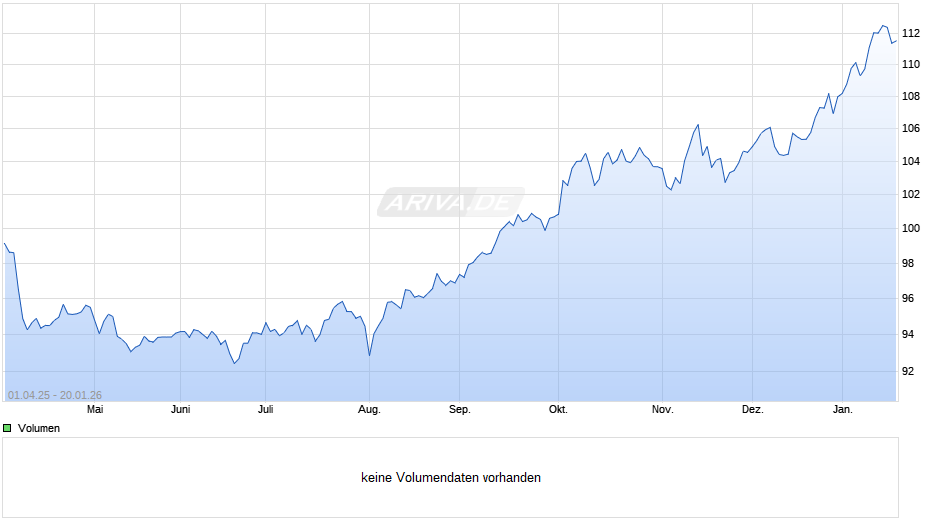 Fulcrum Multi Asset Trend Fund C EUR Chart