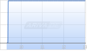 Turning Point Brands Inc Chart