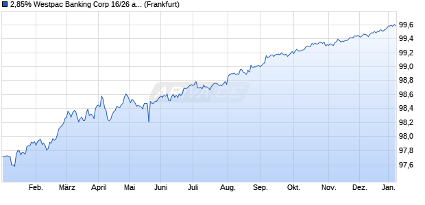 2,85% Westpac Banking Corp 16/26 auf Festzins (WKN A181J9, ISIN US961214CX95) Chart