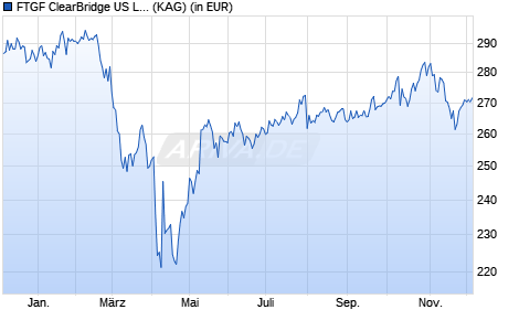 Performance des FTGF ClearBridge US Large Cap Growth Fund X EUR ACC (WKN A2AHRD, ISIN IE00BD2MLH84)