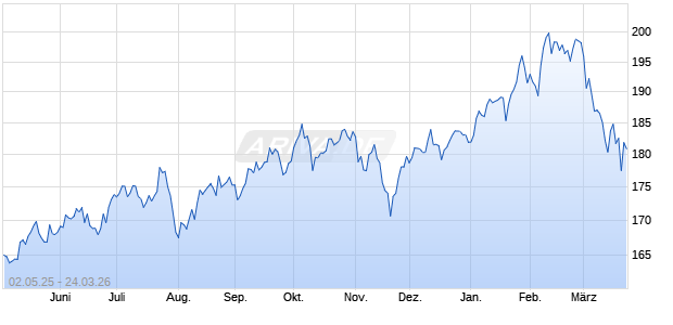 Knowledge Leaders International ADR PR Index Chart