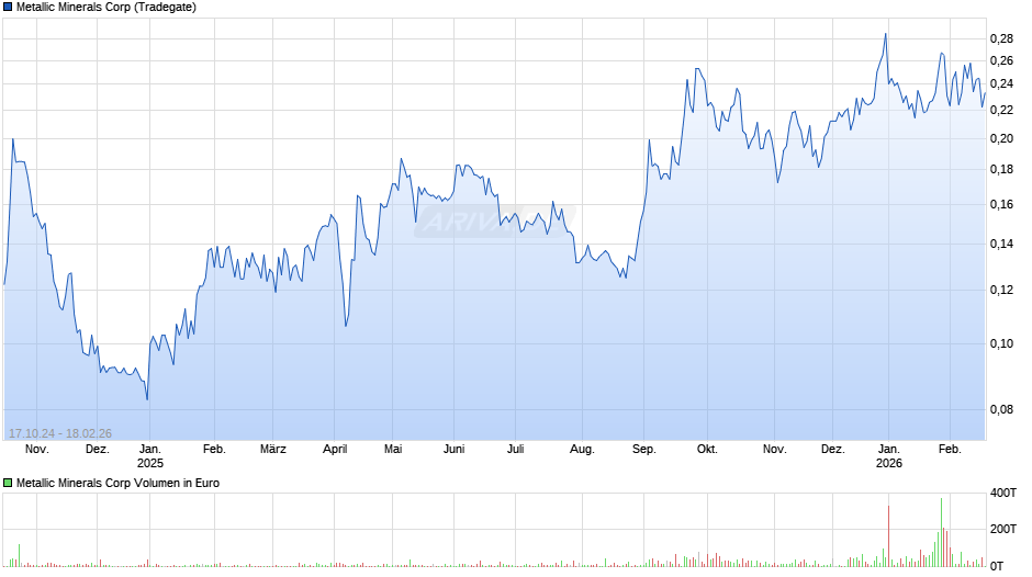 Metallic Minerals Chart