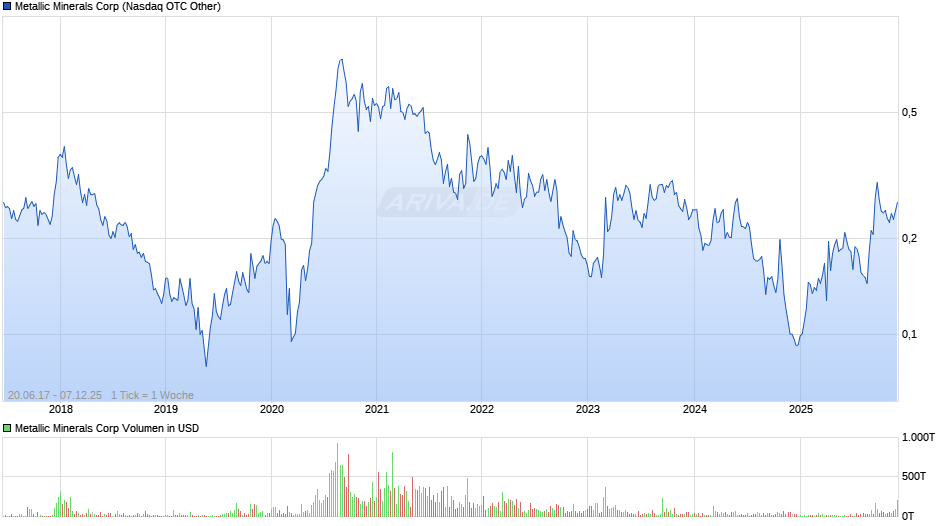 Metallic Minerals Chart