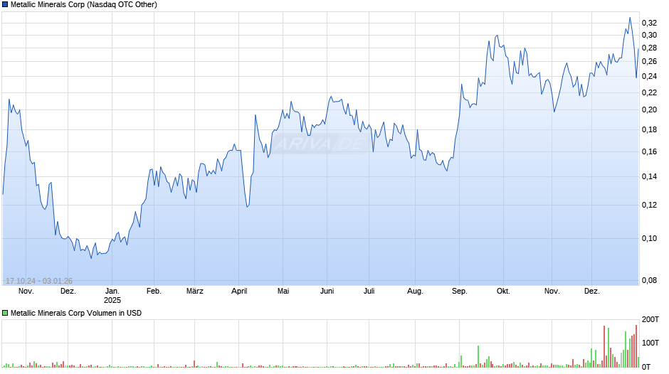 Metallic Minerals Chart