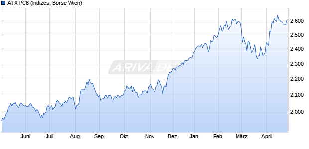 ATX PC8 Chart