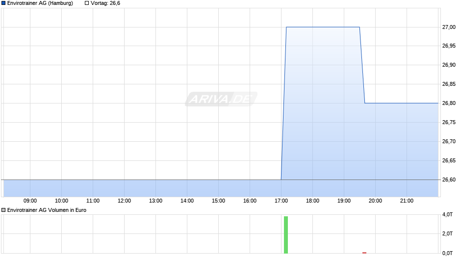 va-Q-tec Chart