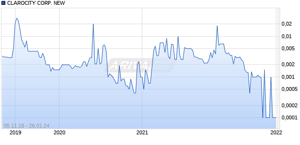 CLAROCITY CORP. NEW Chart