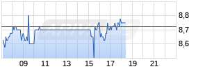 GDS Holdings Ltd Realtime-Chart