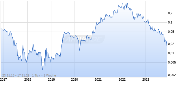 IMPRESSION HEALTHC. Chart